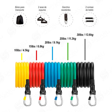 Set de 5 Ligas de Estiramiento para Yoga y Pilates